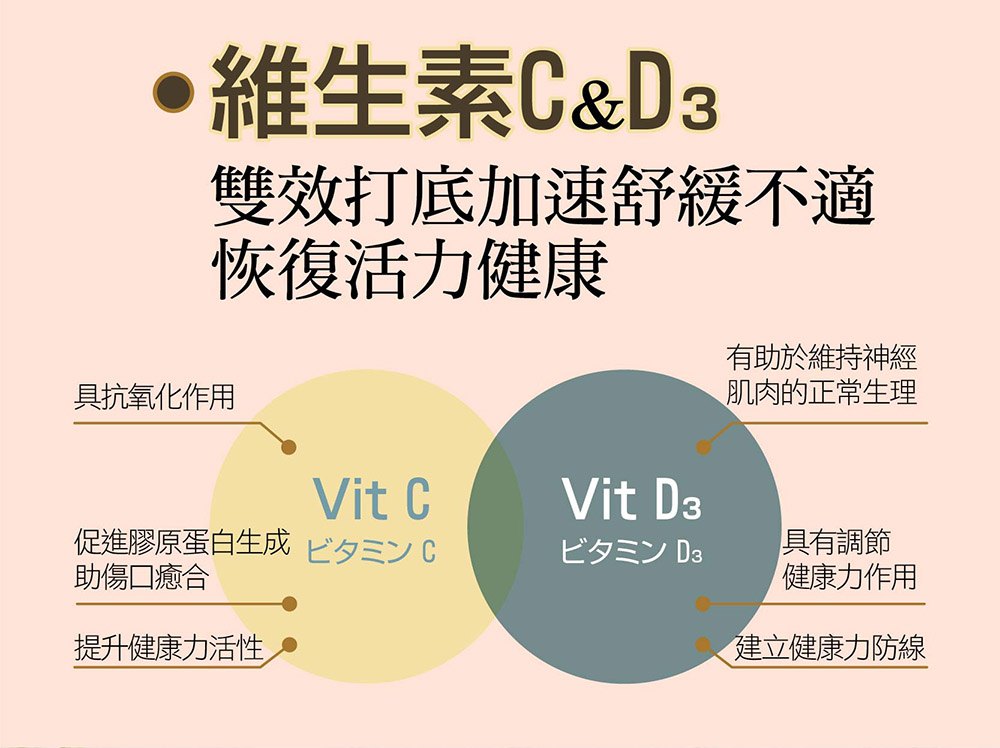 維生素C與維生素D3 具有調節健康力作用